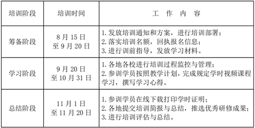 表格