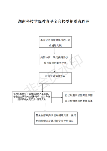 2-新葡萄8883官网amg教育基金会接受捐赠流程图_01